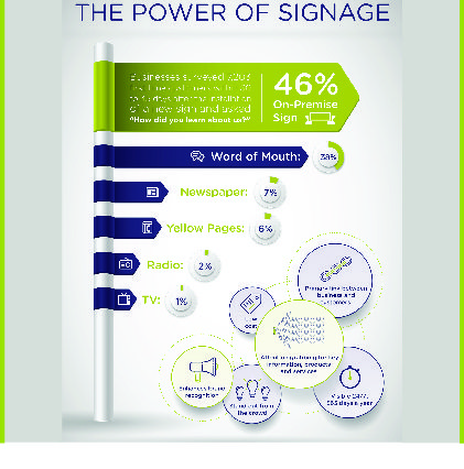 cost of business sign